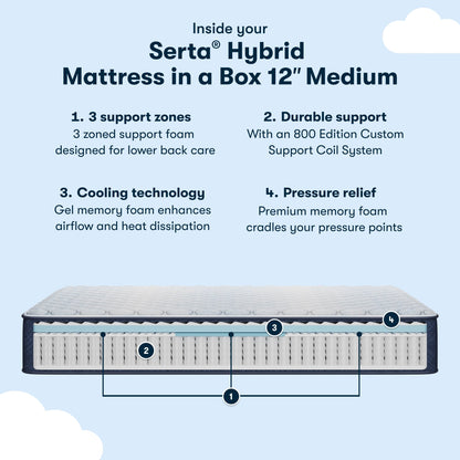 Materasso ibrido Serta Sleep to Go 12 di medie dimensioni in scatola