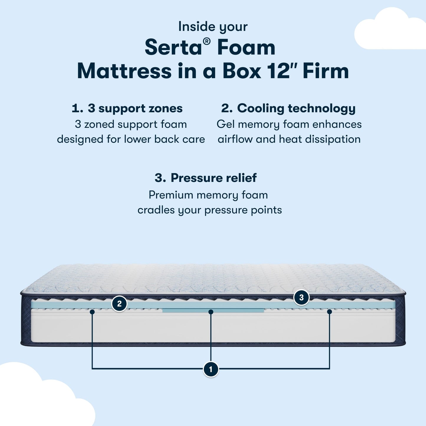 Materasso Serta Sleep to Go 12 Memory Foam Firm in una scatola