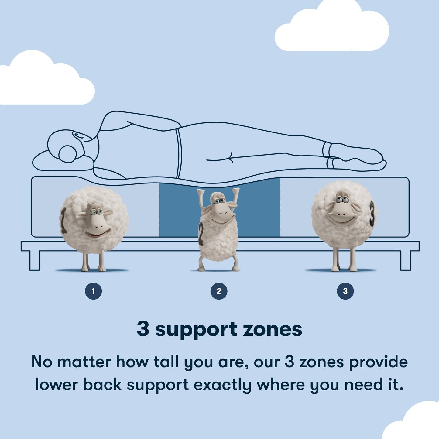 Materasso rigido in memory foam Serta Sleep to Go 6 in una scatola