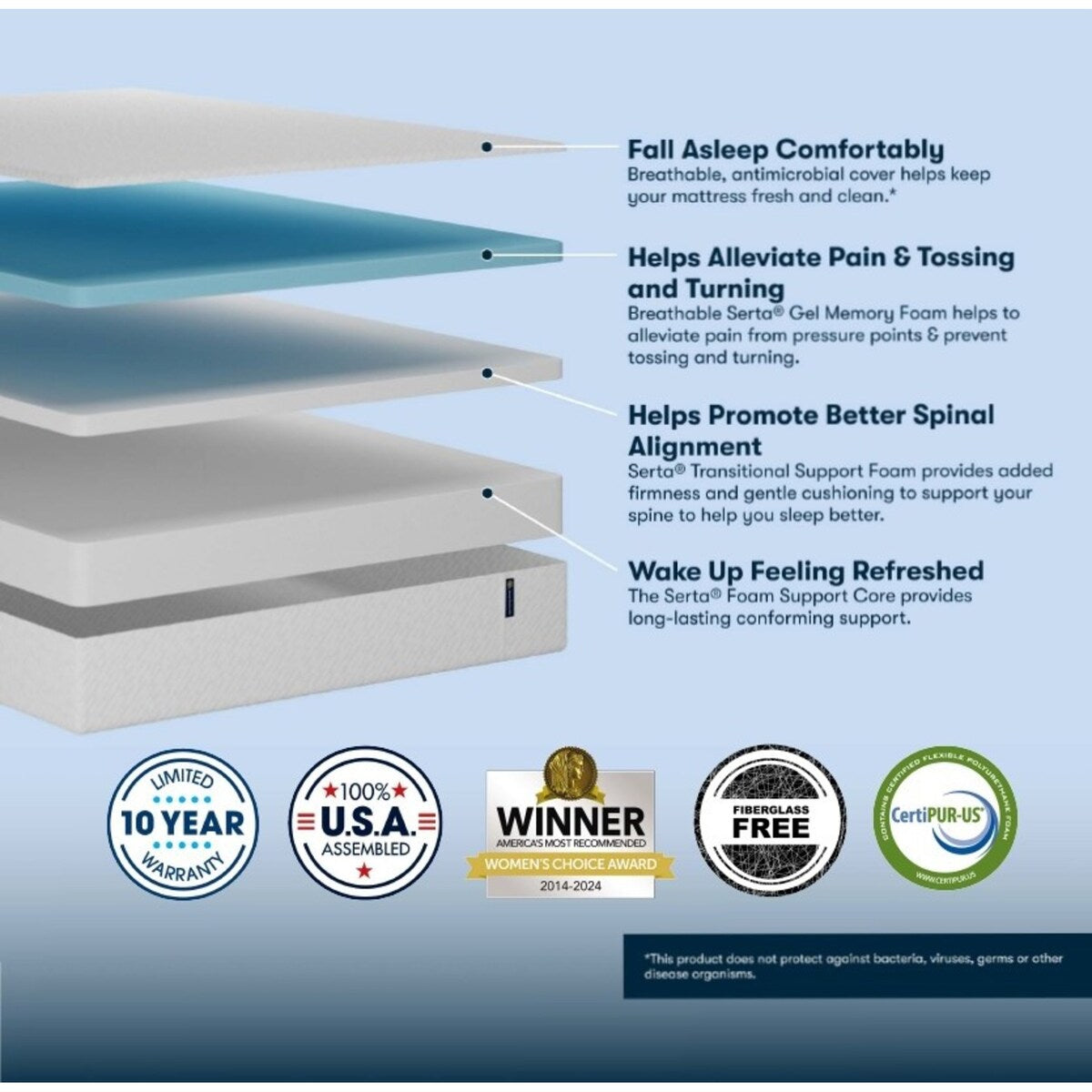 Materasso in memory foam Serta SleepToGo 10 Cooling Gel in scatola