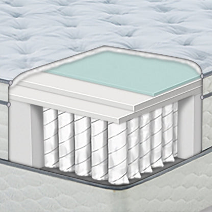 Set materasso Serta Westview Eurotop