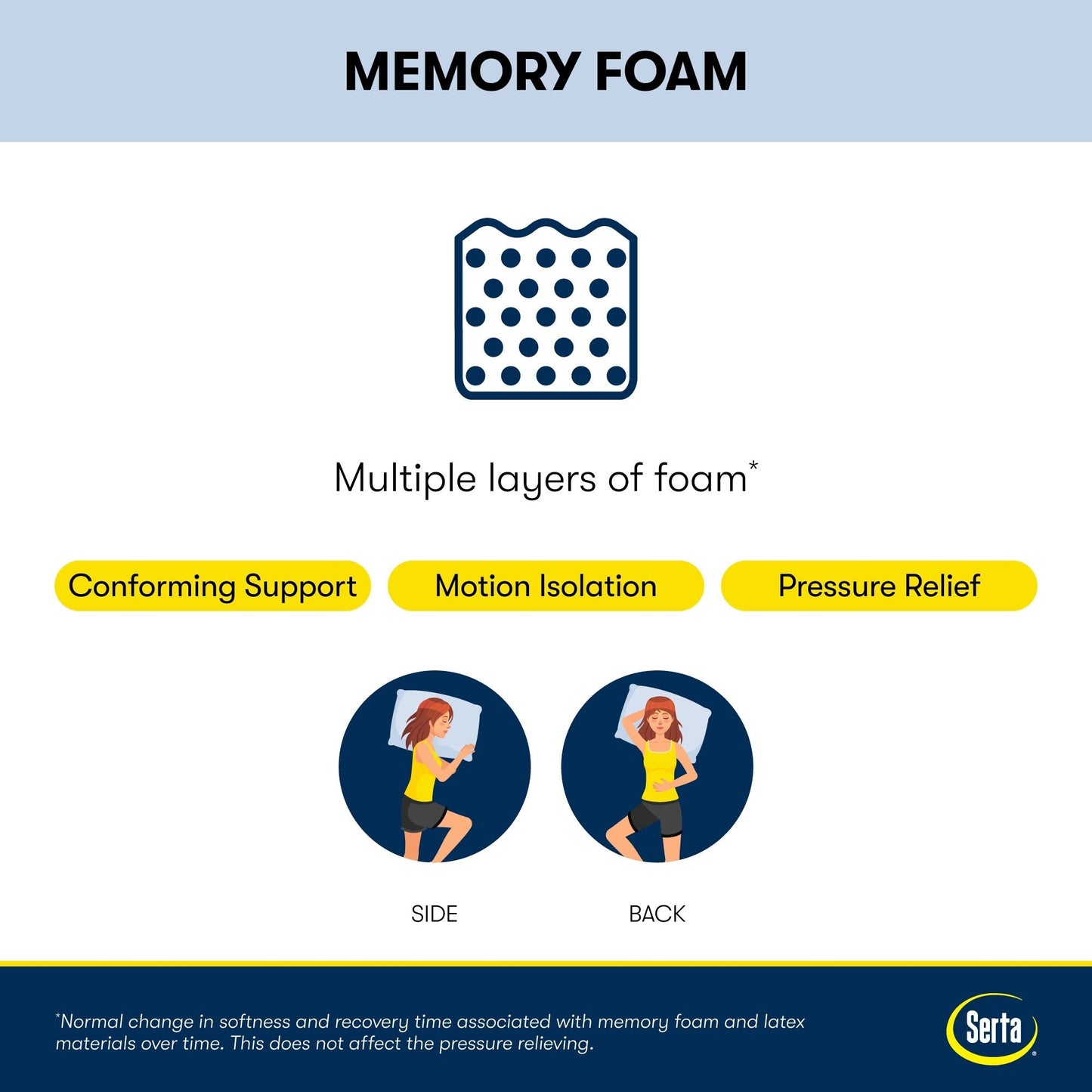 Materasso rigido in memory foam Serta iComfortECO F15GL 13,25 e set base regolabile