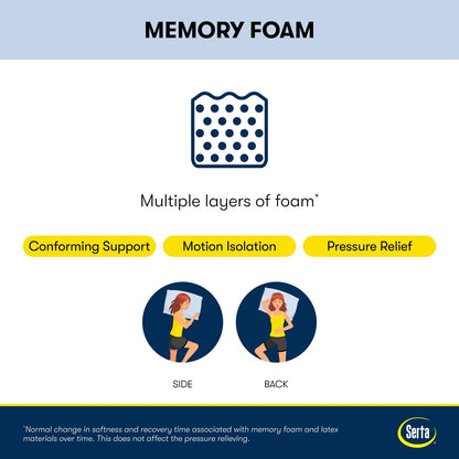 Set materasso in memory foam Serta iComfortECO F40HD 15,75 cm di media grandezza