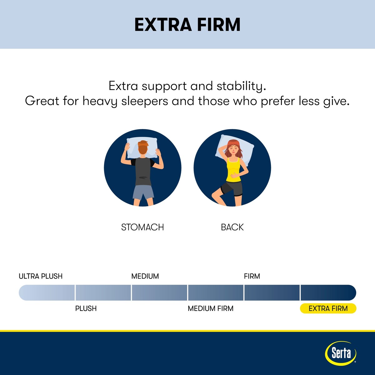 Materasso ibrido extra rigido Serta iComfortECO Q10 11.25 e set base regolabile