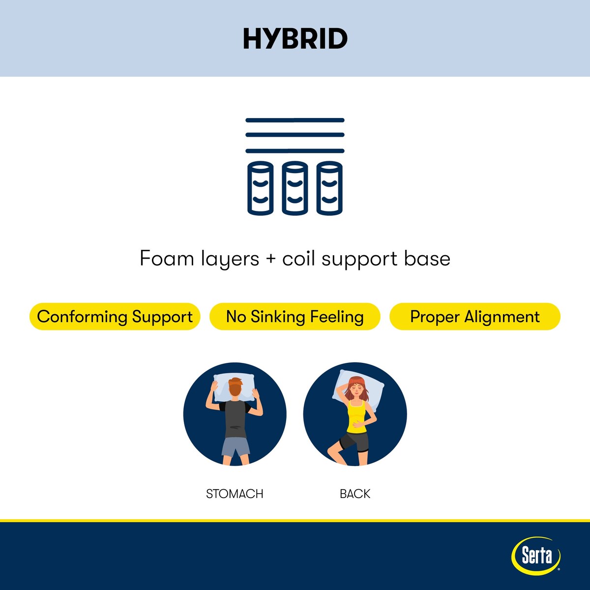 Set materasso in peluche ibrido Serta iComfortECO Q15GL 13,75