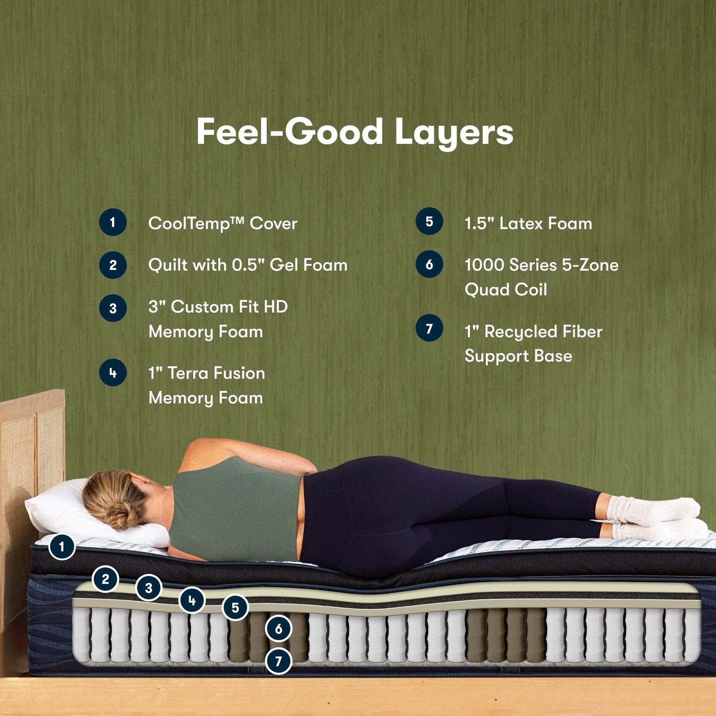 Materasso Serta iComfortECO Q40HD 16.75 Hybrid Ultra Plush Pillow Top e set base regolabile