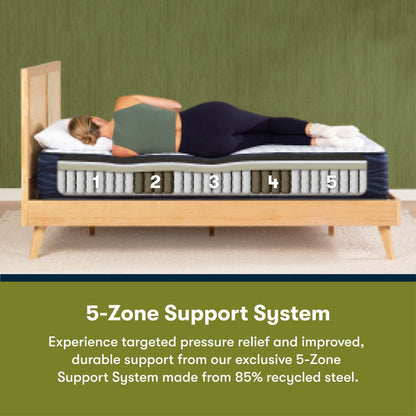 Materasso ibrido Serta iComfortECO S30LTX 13,75 cm di media grandezza e set base regolabile