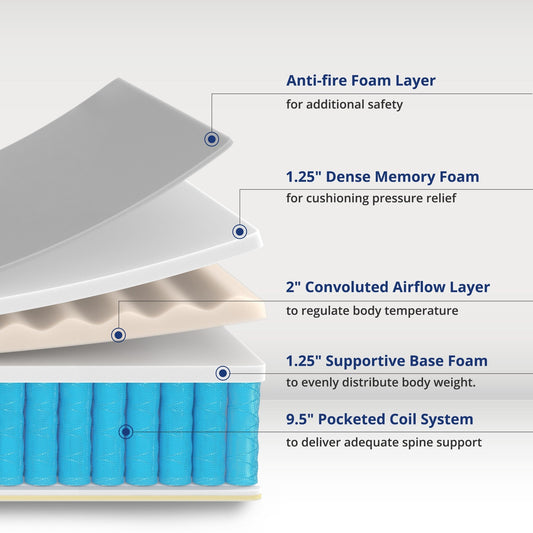 Materasso ibrido in memory foam Serweet da 10 pollici