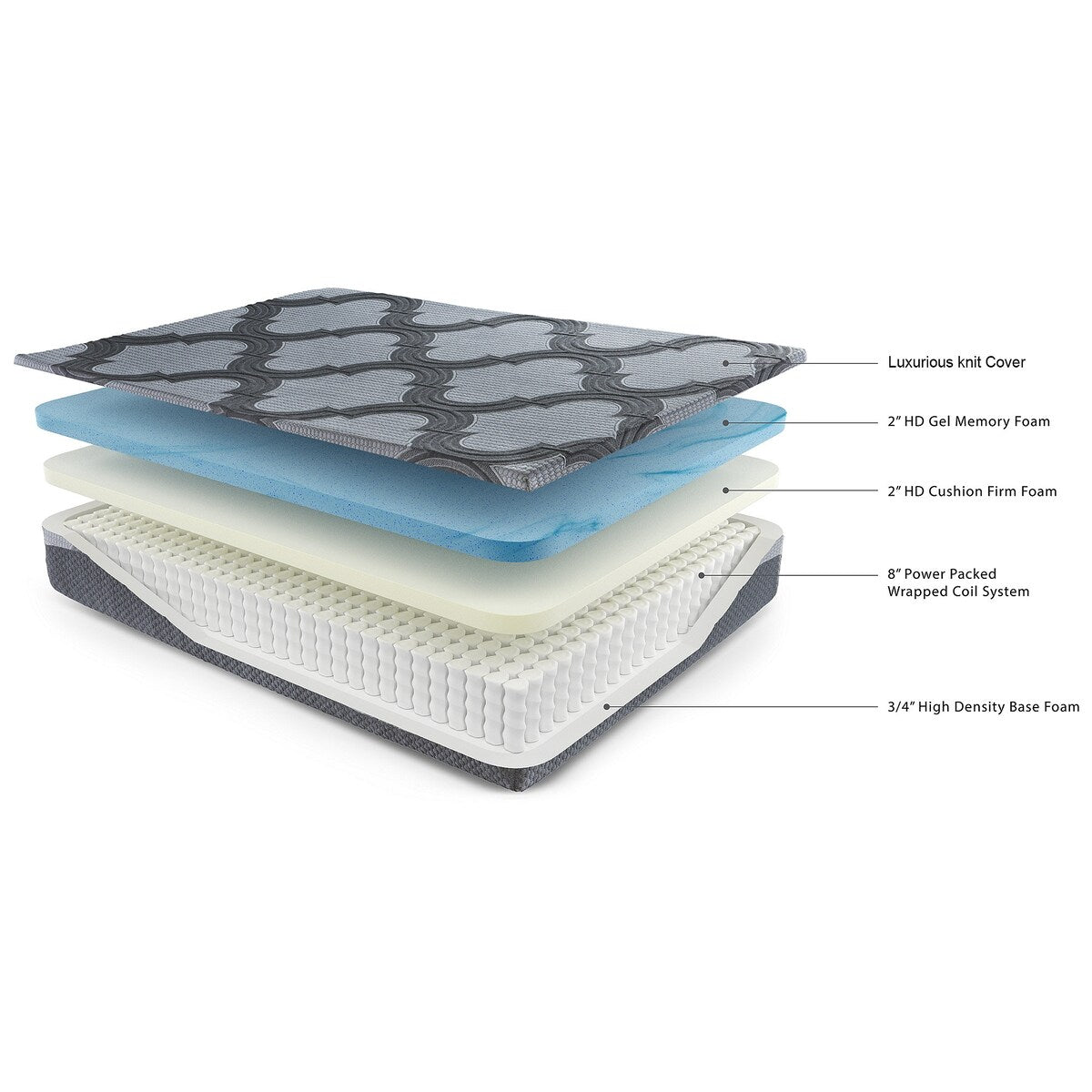 Pacchetto materasso matrimoniale Signature Design by Ashley da 12 pollici Ashley Hybrid nero/grigio, 2 pezzi