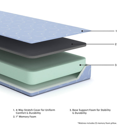 Signature Design by Ashley iKidz Ocean Blue - Materasso e cuscino singoli