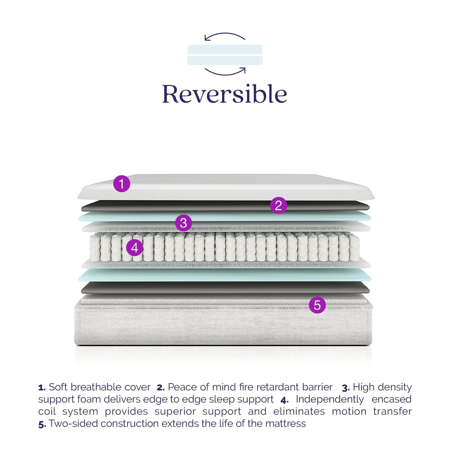 Materasso a molle insacchettate reversibile Signature Sleep Contour 8