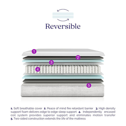 Materasso a molle insacchettate reversibile Signature Sleep Contour 8