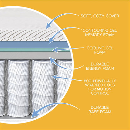 Collezione Simmons PeacefulSleep - Materasso ibrido bianco 11,5 cm di media grandezza