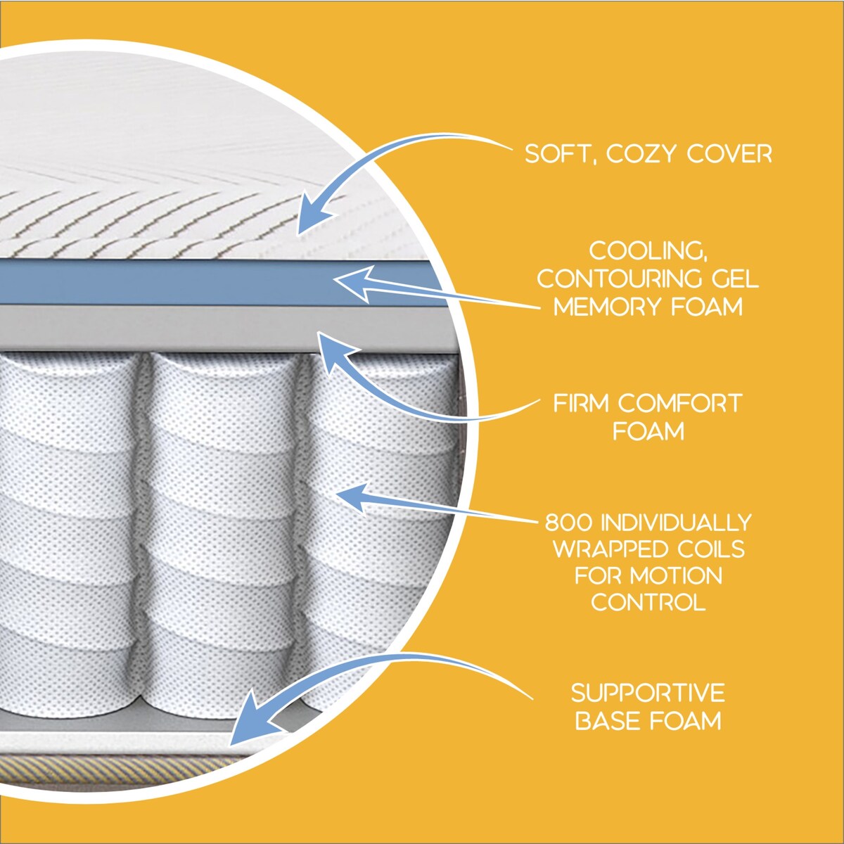 Collezione Simmons PeacefulSleep - Materasso rigido ibrido bianco 11