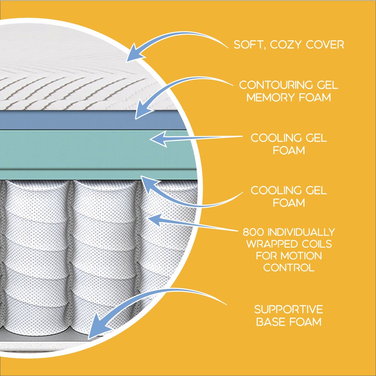 Collezione Simmons PeacefulSleep - Materasso ibrido bianco 12