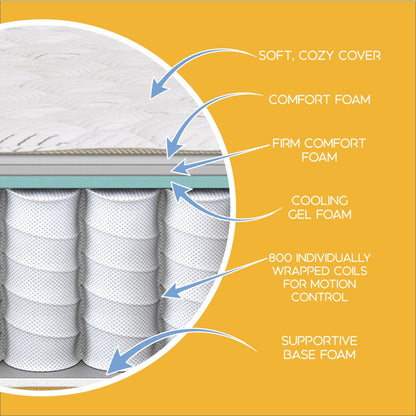 Collezione Simmons PeacefulSleep - Materasso bianco rigido 10,5