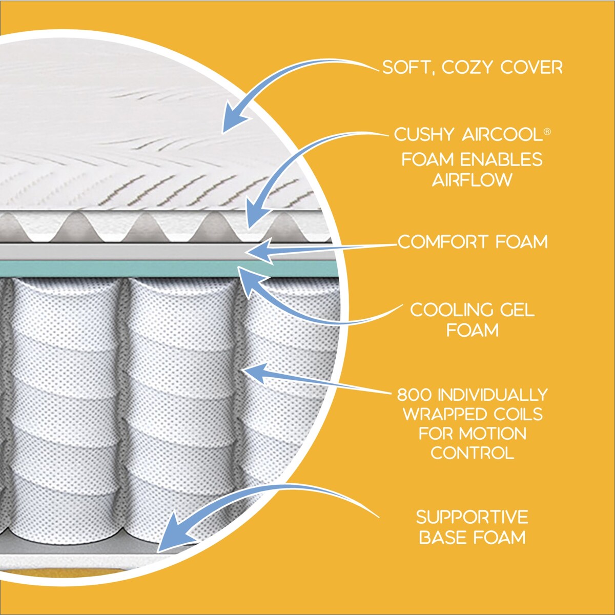 Collezione Simmons PeacefulSleep - Materasso bianco 11 Plush