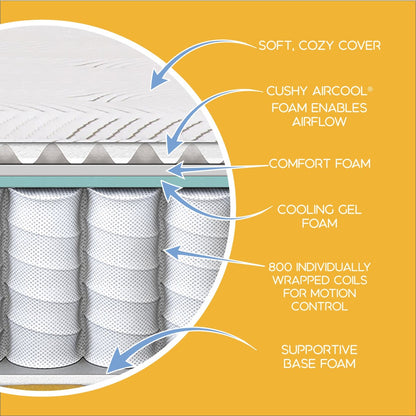 Collezione Simmons PeacefulSleep - Materasso bianco 11 Plush