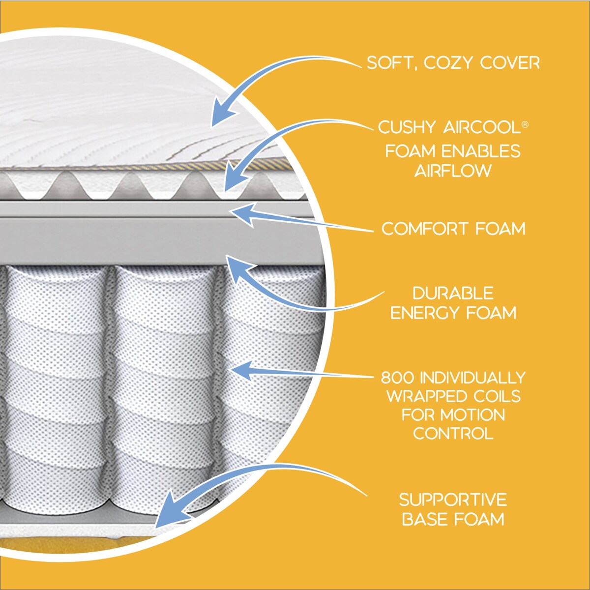 Collezione Simmons PeacefulSleep - Materasso Pillow Top bianco medio da 12