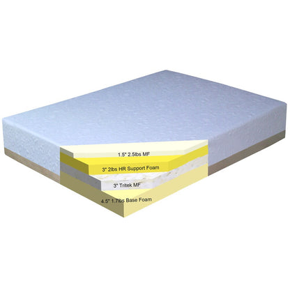 Materasso in memory foam Sinomax Sleep Polar Firm Cool da 12 pollici Queen-size