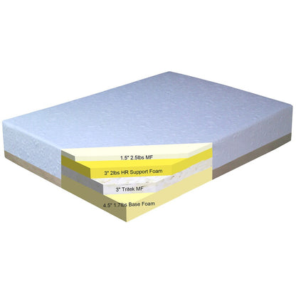 Materasso in memory foam Sinomax Sleep Polar Firm Cool da 12 pollici per letto singolo