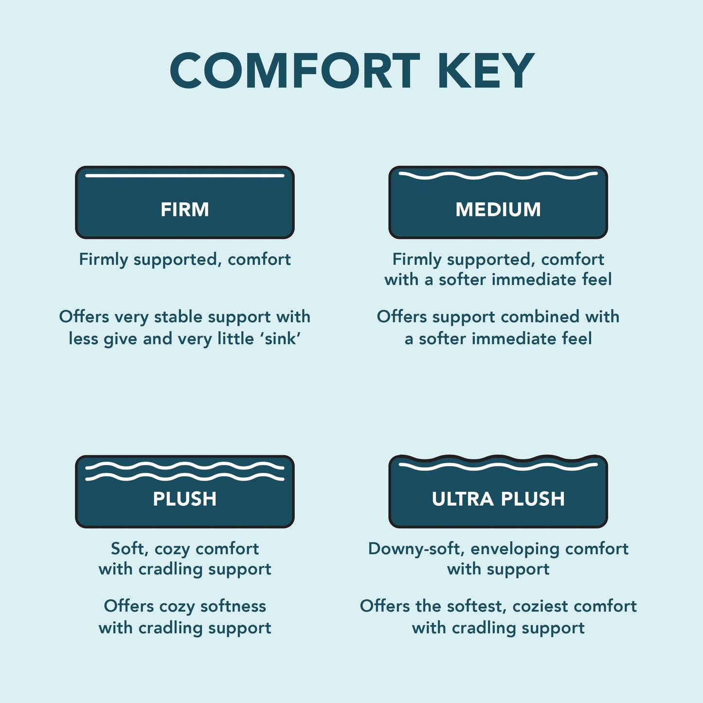 Materasso in memory foam Sleep Inc. Sleep Solutions 10 Plush