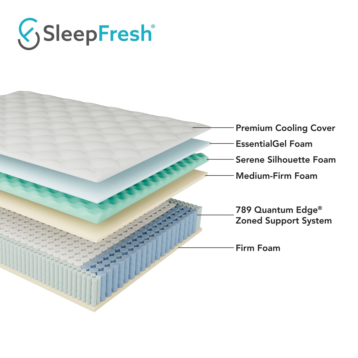 Materasso ibrido SleepFresh Clean and Cool 12 Medium