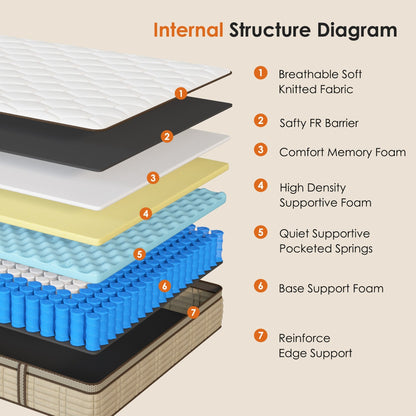 Materasso ibrido SogesSleep da 12 pollici in una scatola con design ergonomico in memory foam