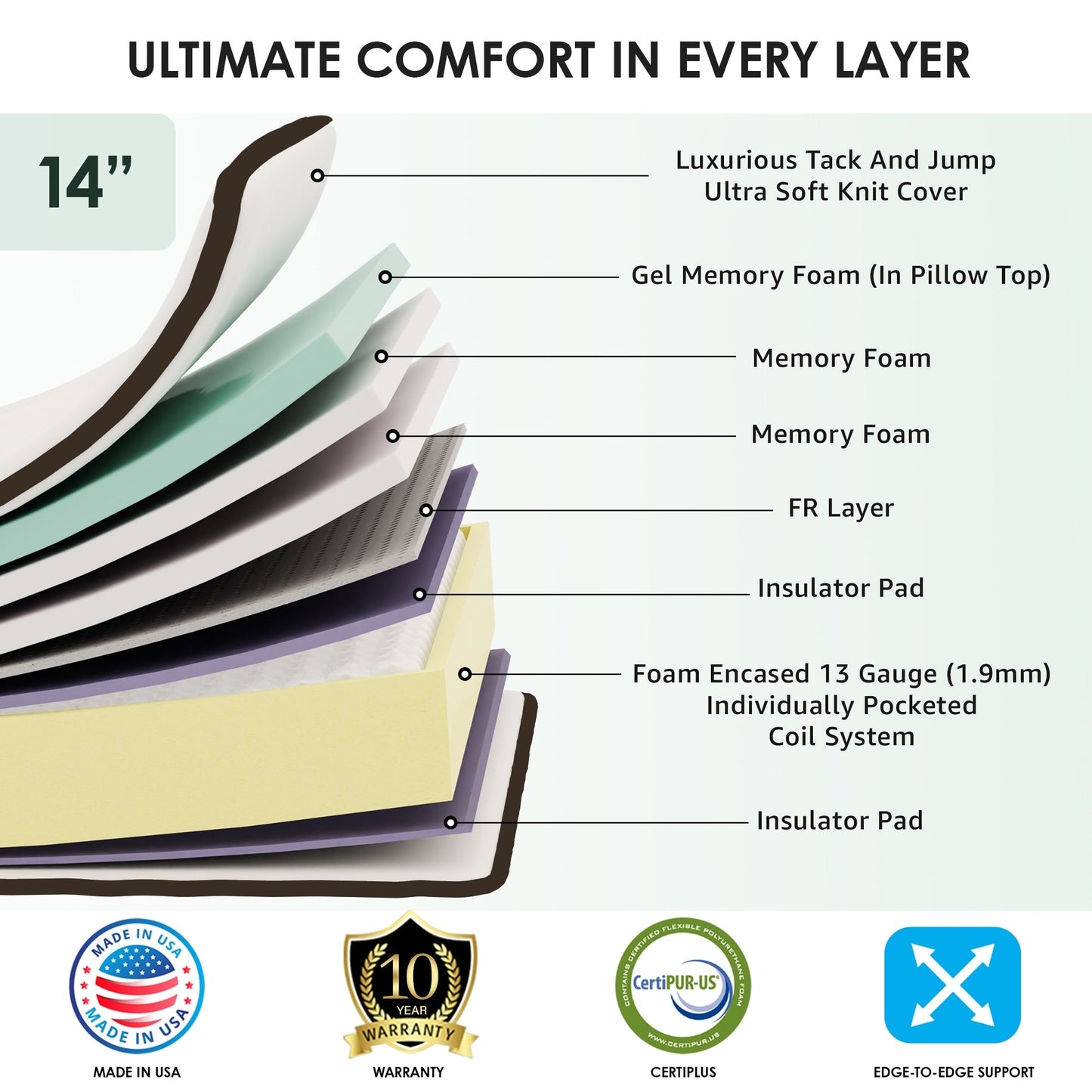 Materasso ortopedico Spectra da 14 pollici con superficie trapuntata in peluche