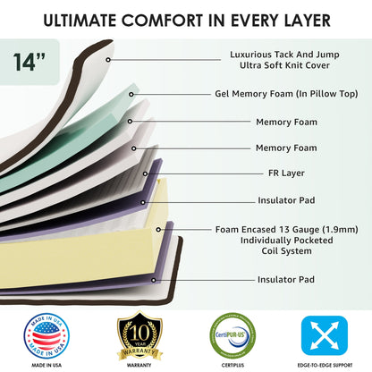 Materasso ortopedico Spectra da 14 pollici con superficie trapuntata in peluche