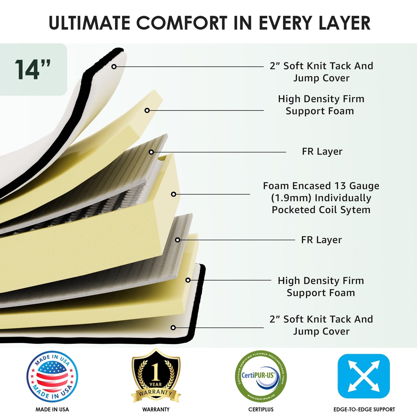 Materasso ortopedico Spectra da 14 pollici con superficie trapuntata in peluche