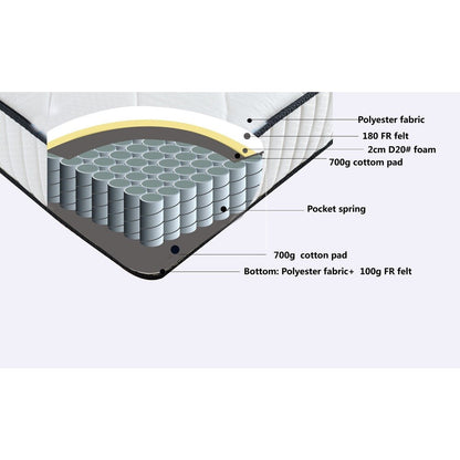 Materasso a molle insacchettate standard full-size di Roundhill Furniture