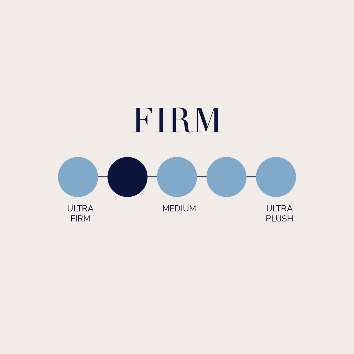 Materasso a molle Stearns &amp; Foster Reserve da 15 pollici