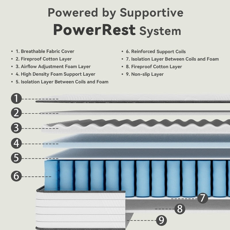 Materasso in memory foam ibrido SweDrea da 10 pollici, rinfrescante e morbido, in scatola con CertiPUR-US, SGS e OEKO-TEX