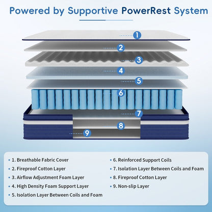 Materasso ibrido a molle SweDrea da 10 pollici, traspirante e rinfrescante, di media rigidità, con certificazione CertiPUR-US, SGS e OEKO-TEX.