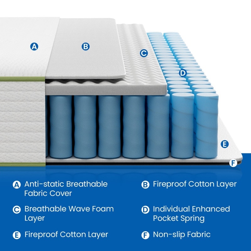 Materasso ibrido rinfrescante SweDrea Medium Pillow Top da 10 pollici con CertiPUR-US, SGS e OEKO-TEX