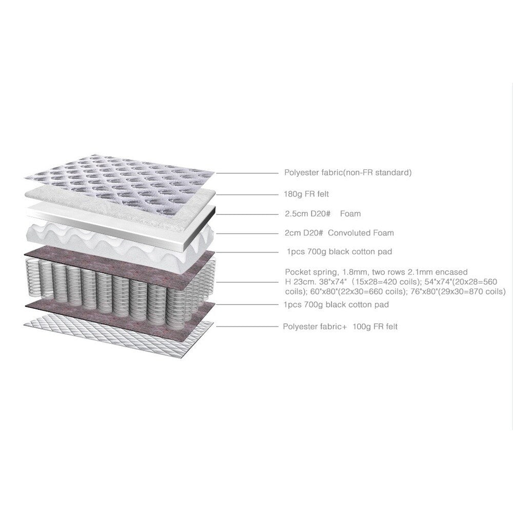 Materasso a molle insacchettate con cuscino Roundhill Furniture per letto singolo