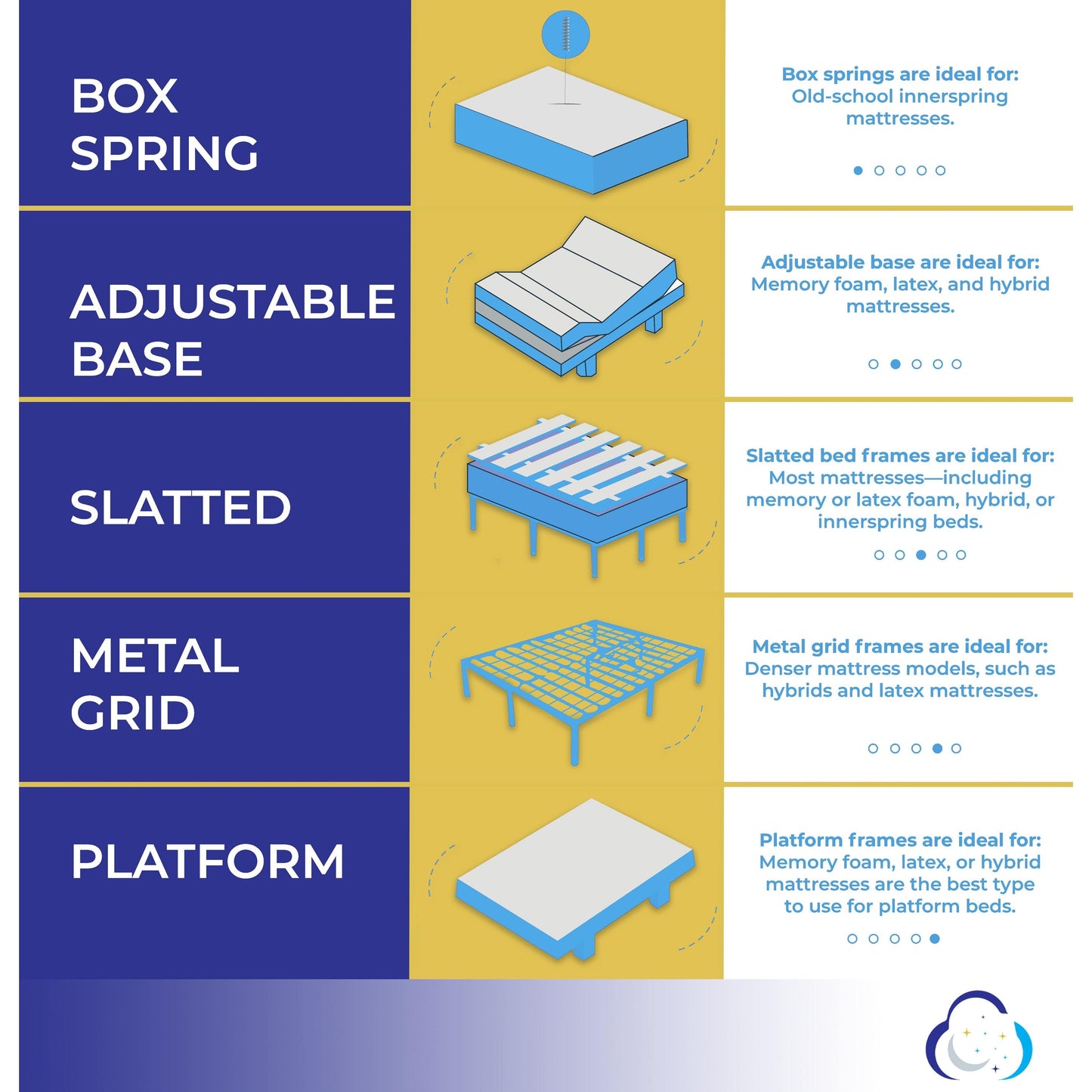 Materasso in memory foam UYQU al carbone di bambù, di media rigidità