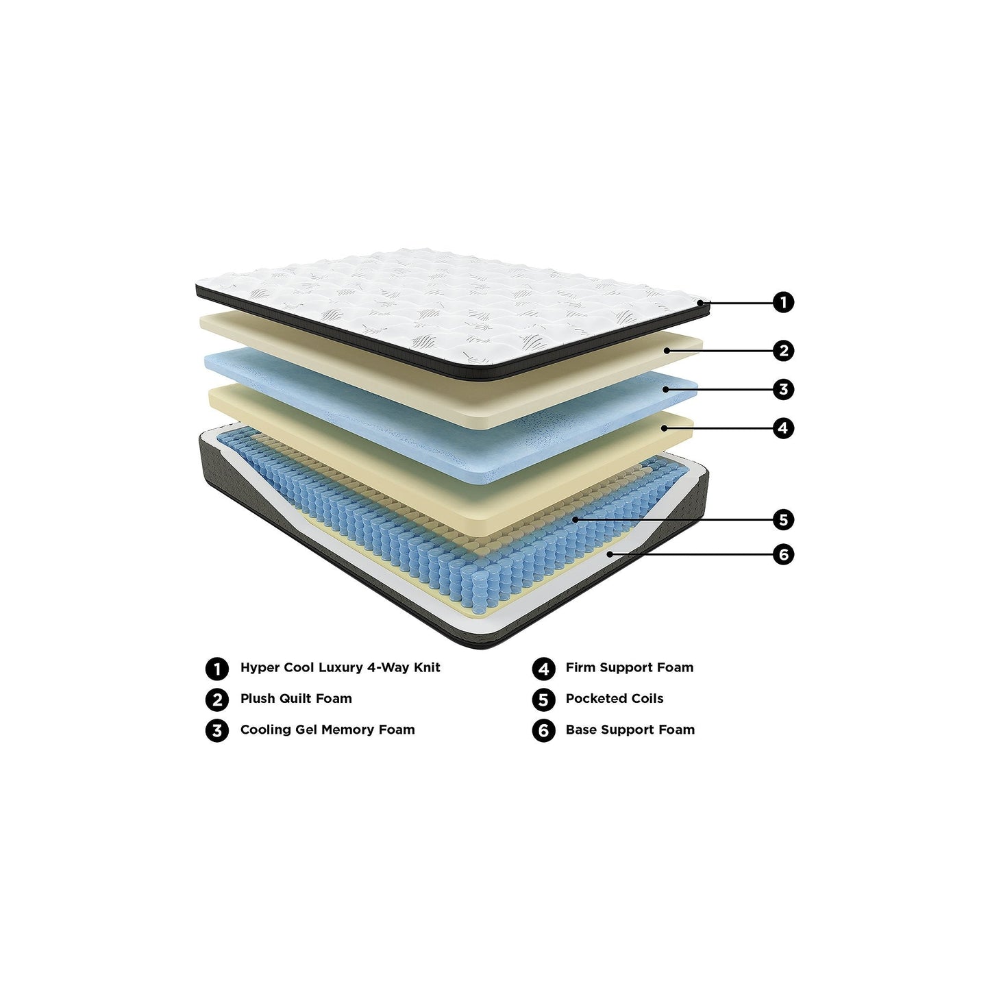 Signature Design by Ashley, materasso Euro da 16 pollici Ultra Luxury con memory foam