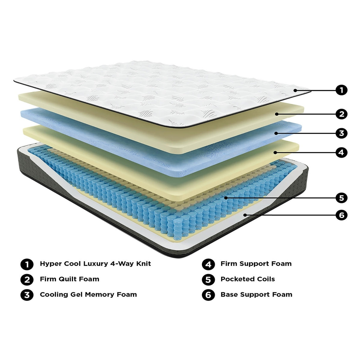 Signature Design by Ashley Ultra Luxury Firm Tight Top con materasso in memory foam